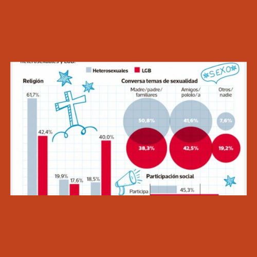 Primer estudio de orientación sexual
